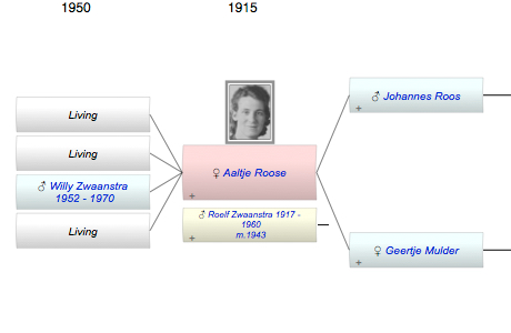 Aaltje Roose