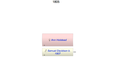 Ann Holstead