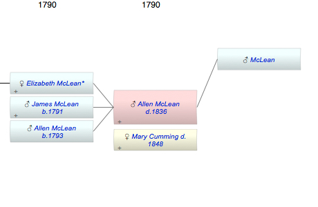 Allen McLean
