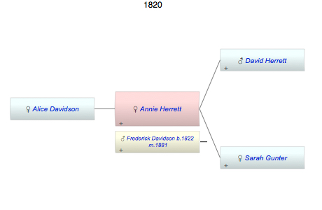 Annie D. Herrett