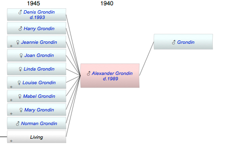 Alexander Grondin