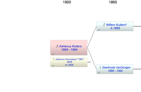 Adrianus Johannes Antonius Kuiters