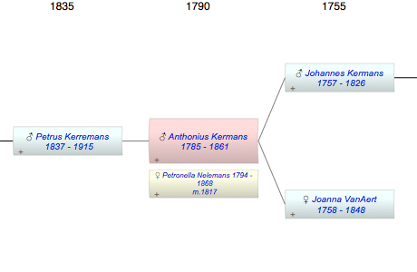 Anthonius Kermans
