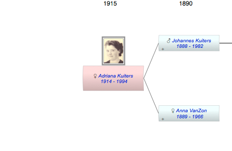 Adriana Elisabeth Kuiters