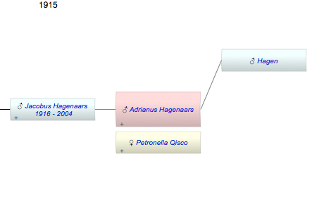 Adrianus Jacobus Melochios Hagenaars