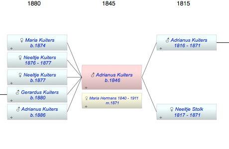 Adrianus Kuiters