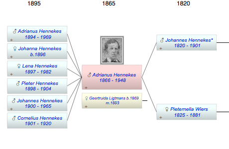Adrianus Jacobus Hennekes