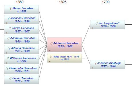 Adrianus Jacobus Hennekes
