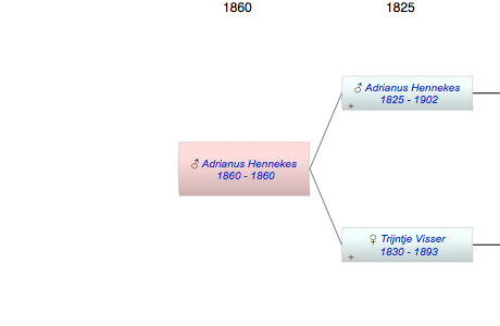 Adrianus Jacobus Hennekes