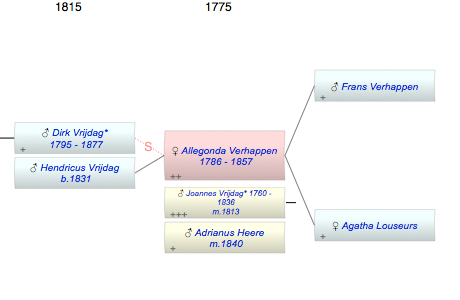 Allegonda Verhappen