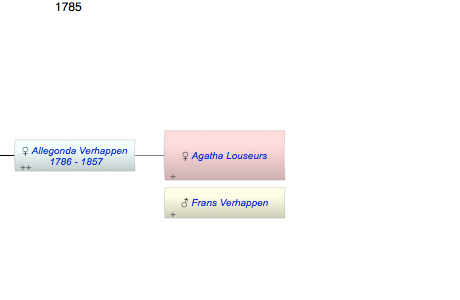 Agatha Louseurs