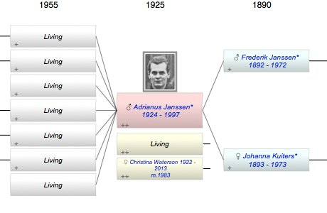 Adrianus Johannes Antonius Janssen*