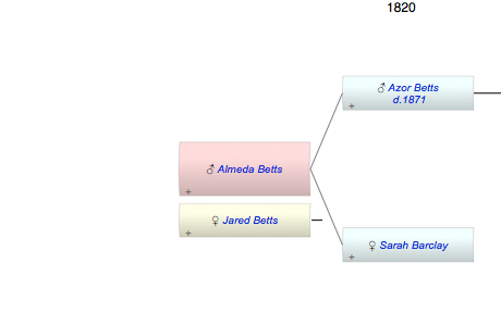 Almeda Betts