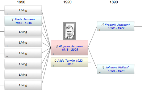 Aloysius Janssen