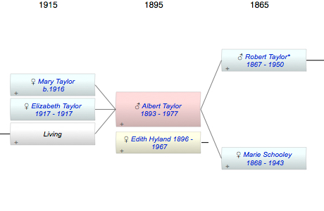 Albert Frederick Taylor