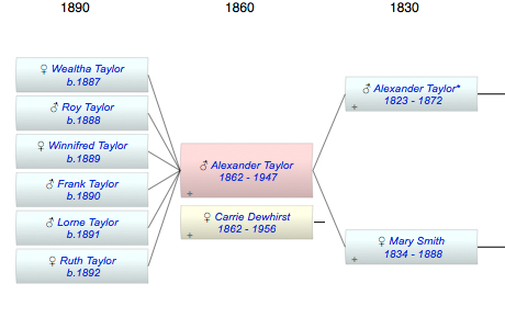 Alexander Duncan Taylor