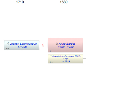 Anne Helen Bardet