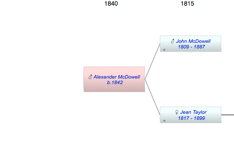 Alexander McDowell