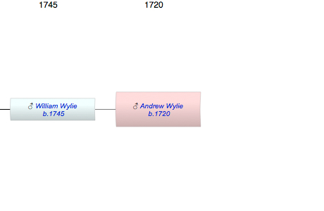 Andrew Wylie