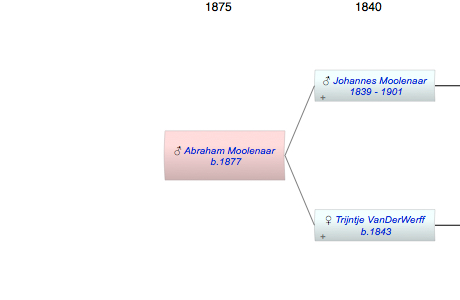 Abraham Albert Moolenaar