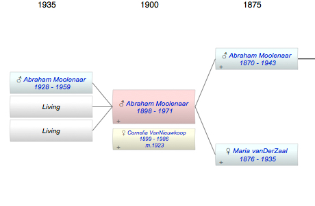 Abraham Moolenaar