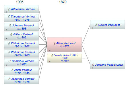 Alida Barbaria VanLeest