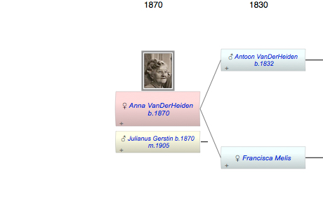 Anna Maria Paulina VanDerHeiden