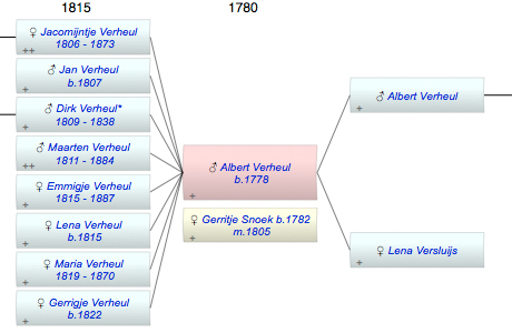 Albert Verheul