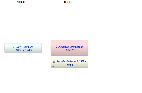 Annigje Willemsdr