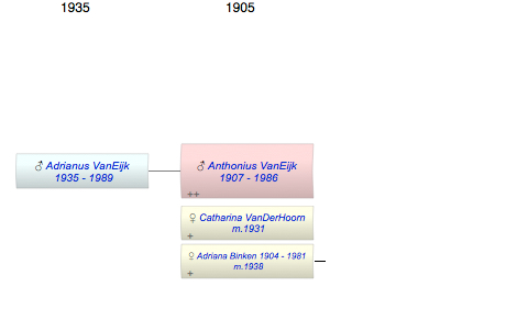 Anthonius Cornelis VanEijk