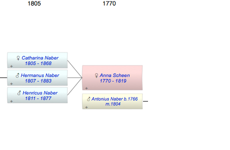 Anna Maria Scheen
