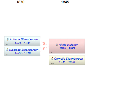 Alleta Hufener