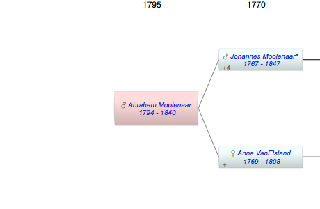 Abraham Moolenaar