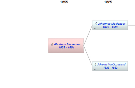 Abraham Moolenaar