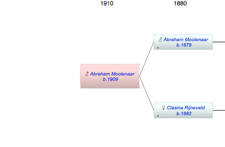 Abraham Moolenaar