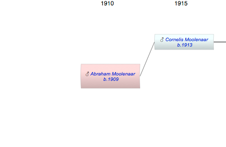 Abraham Moolenaar