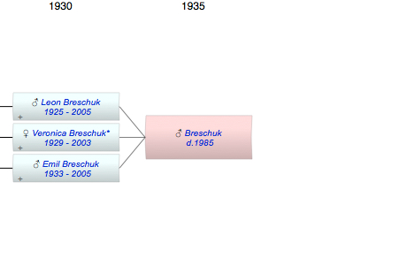 Breschuk