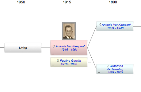 Antonie VanKampen*