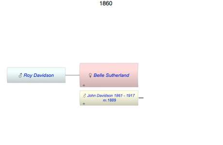 Belle Sutherland