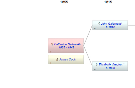 Catherine Jane Galbreath