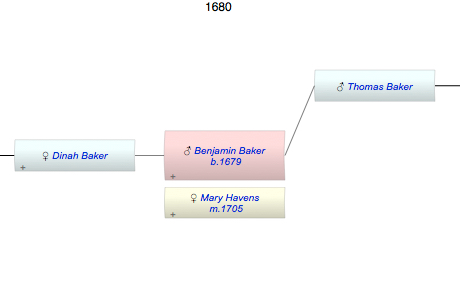 Benjamin Baker