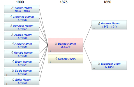 Bertha Hamm