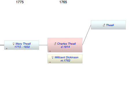 Charles Theall