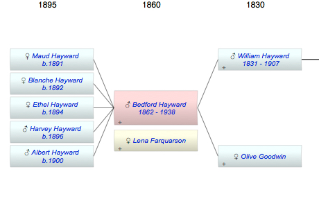 Bedford Hayward
