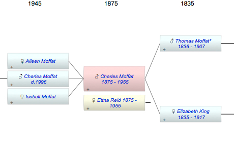 Charles Lang Moffat