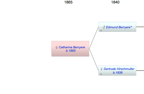 Catharina Berryere