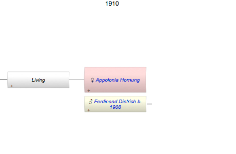 Appolonia Hornung