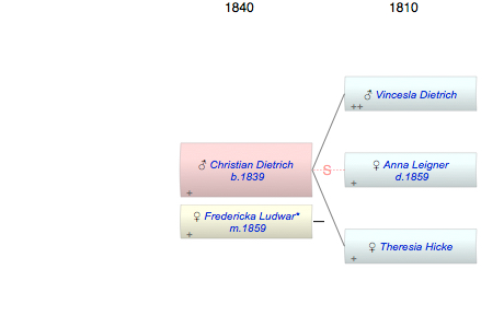 Christian Dietrich