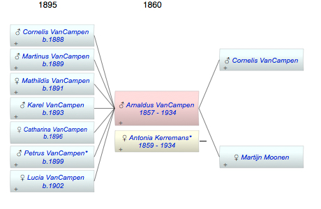 Arnaldus VanCampen