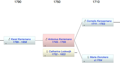 Antonius Kerremans